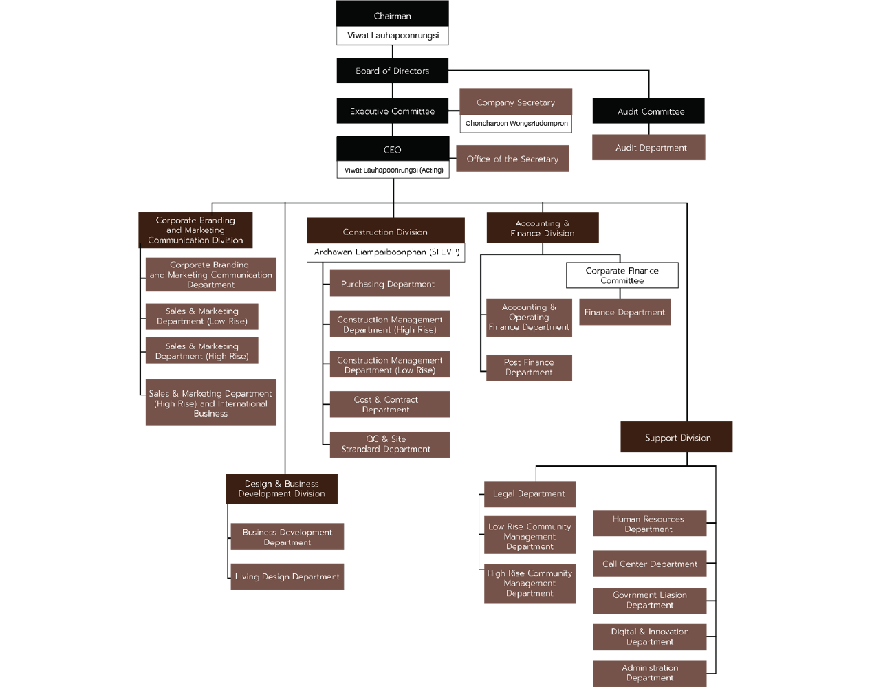 Organization