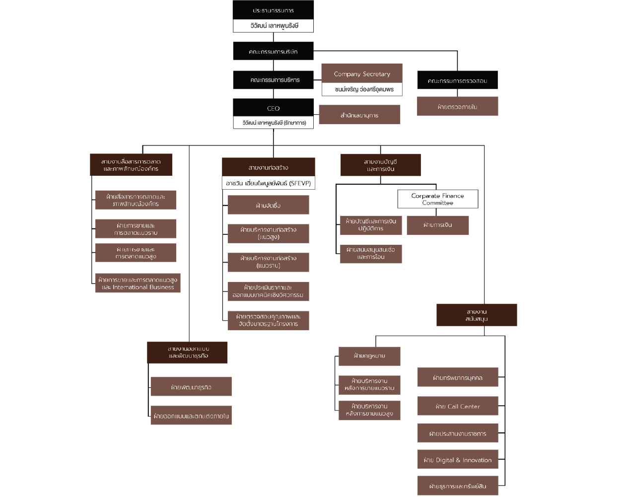Organization
